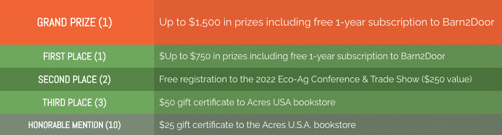 Prizes list for the Put Your Farm on the Map contest